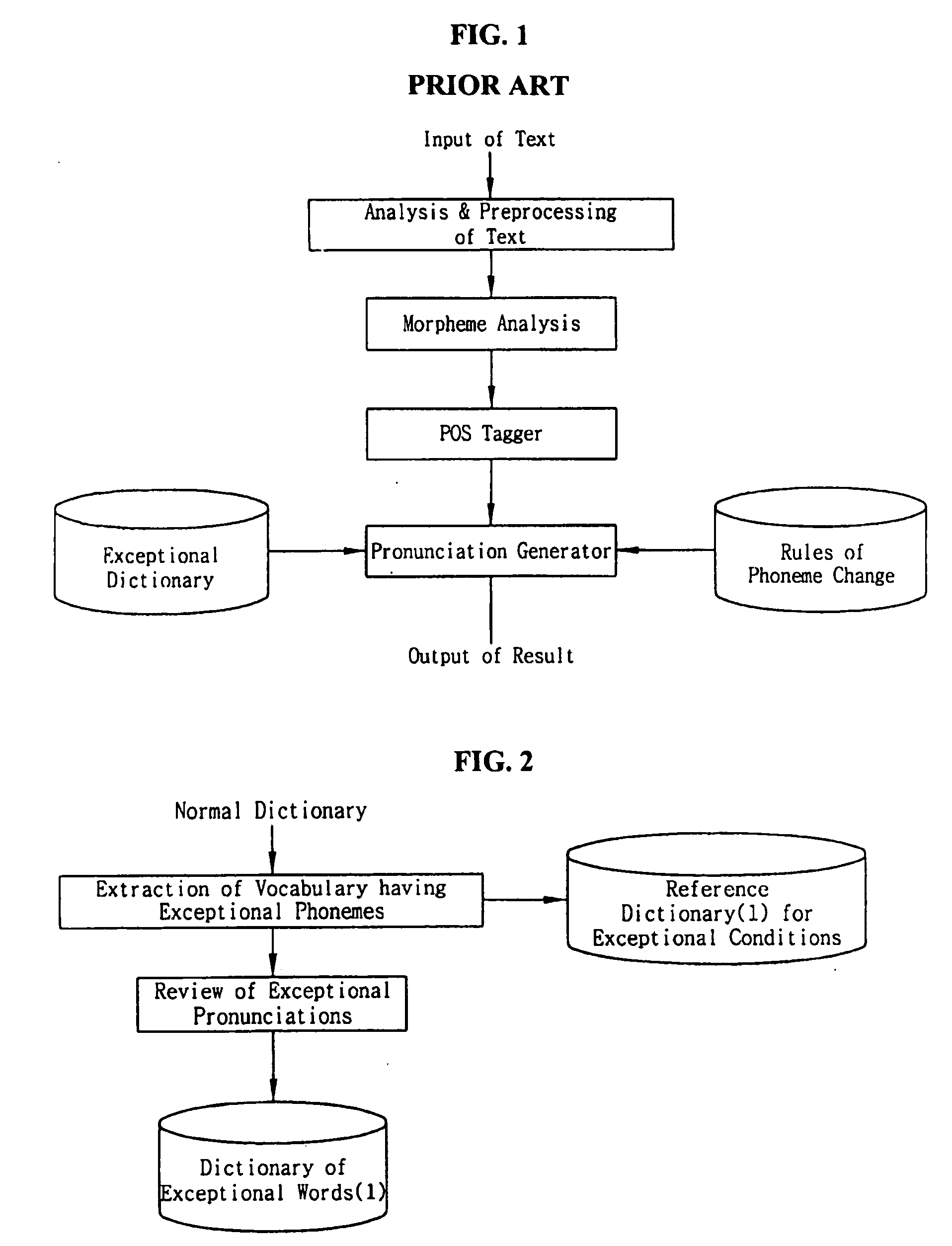 Method of generating an exceptional pronunciation dictionary for automatic korean pronunciation generator