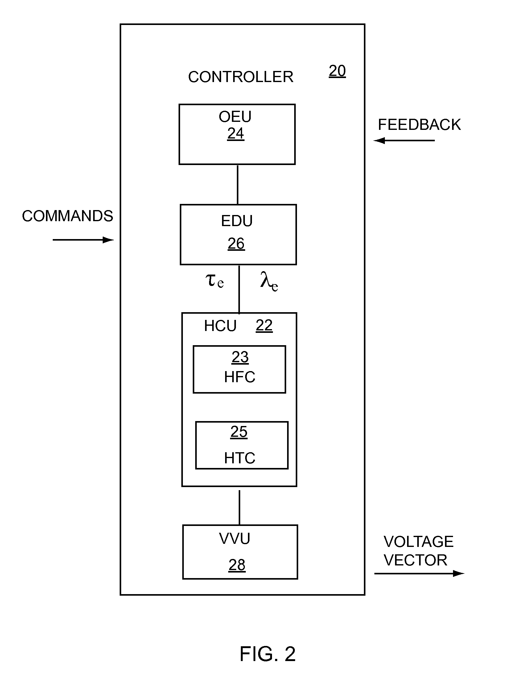 Determination of Hysteresis Controller Band for IPMSM-Based Drive System