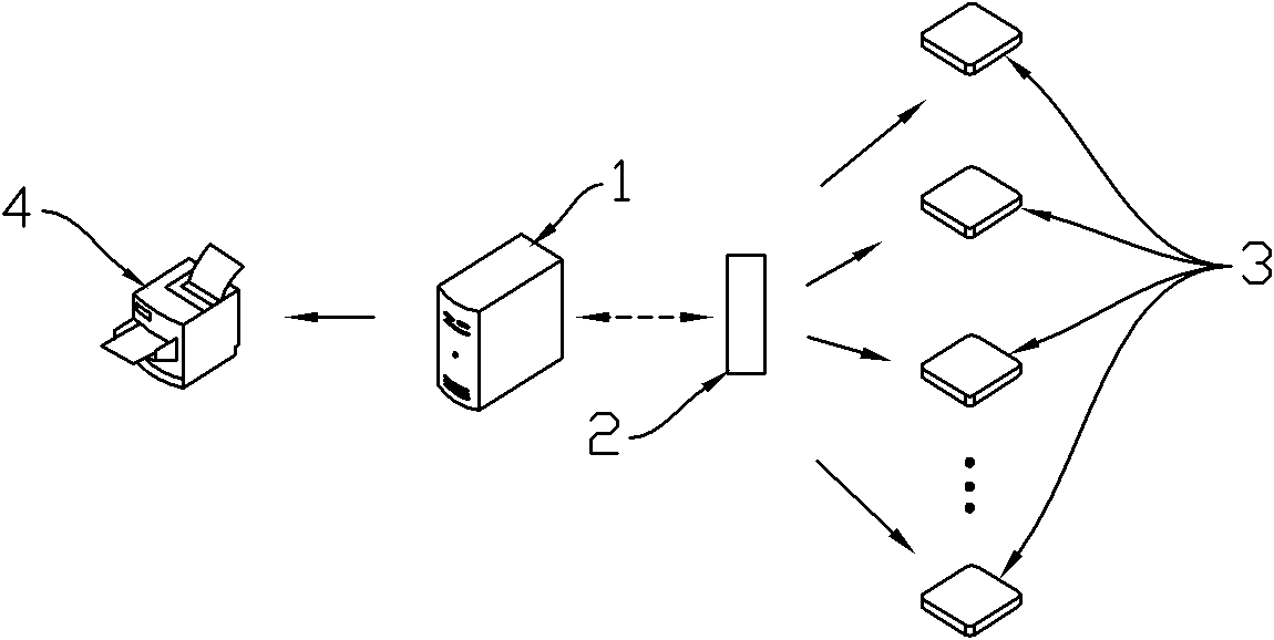 Chinese meal standardized cooking system