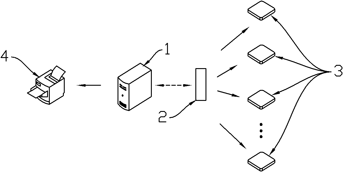 Chinese meal standardized cooking system