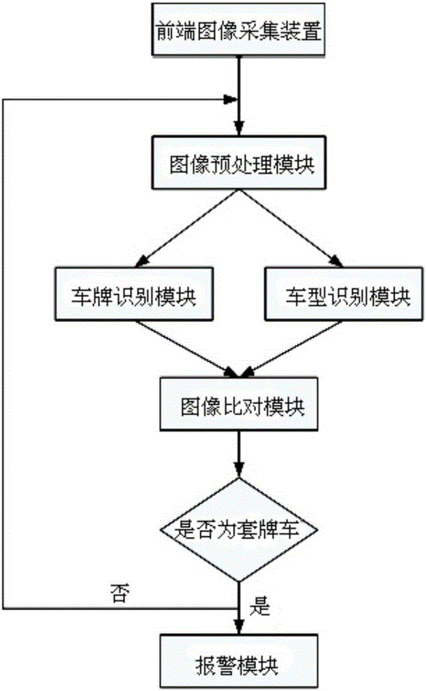 Fake plate vehicle recognition system and method