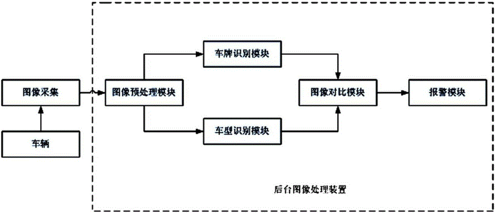 Fake plate vehicle recognition system and method