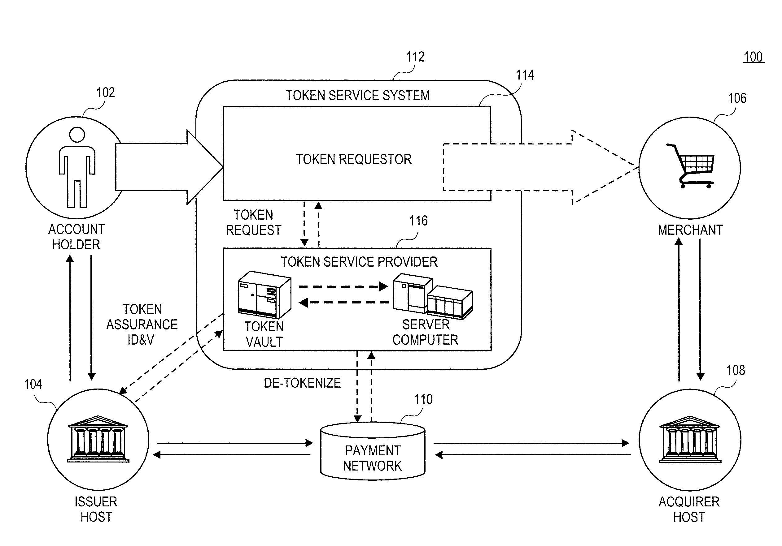 Network token system