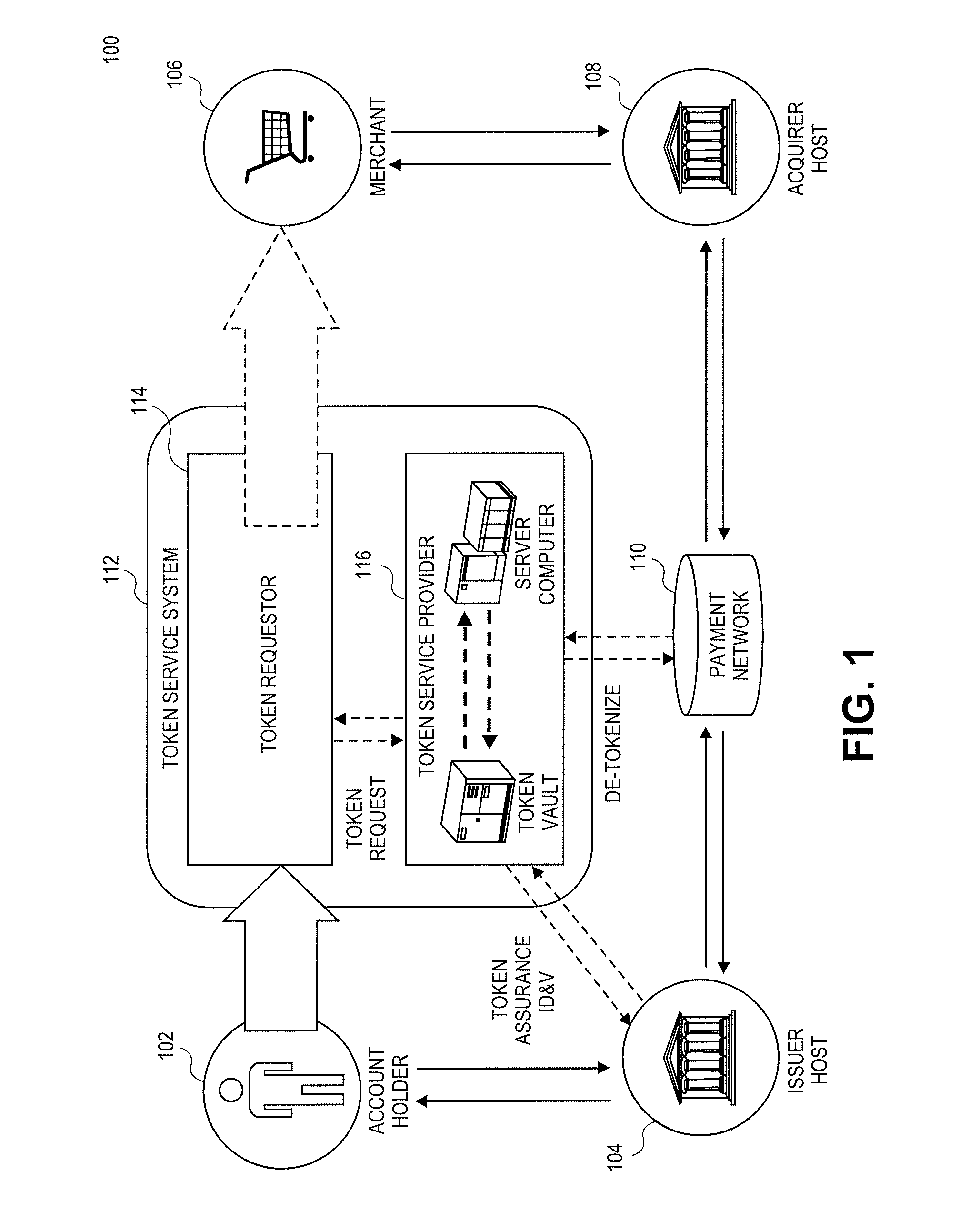 Network token system