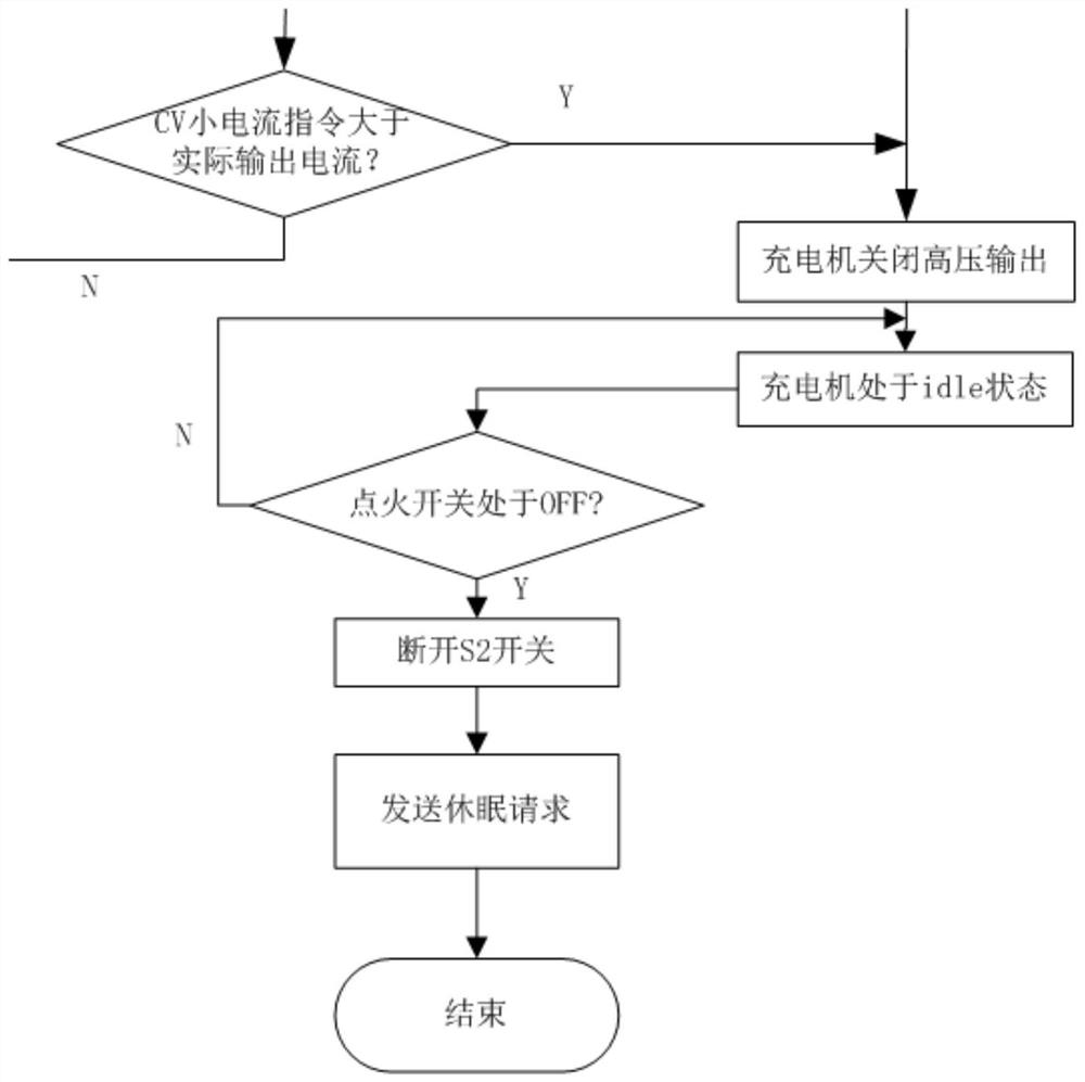 A power-off method for an on-board charging system of an electric vehicle