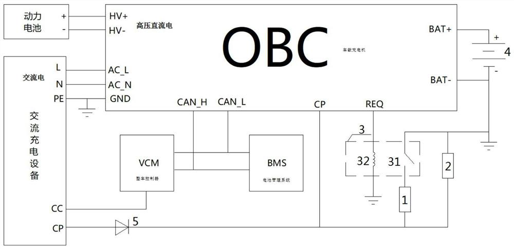 A power-off method for an on-board charging system of an electric vehicle