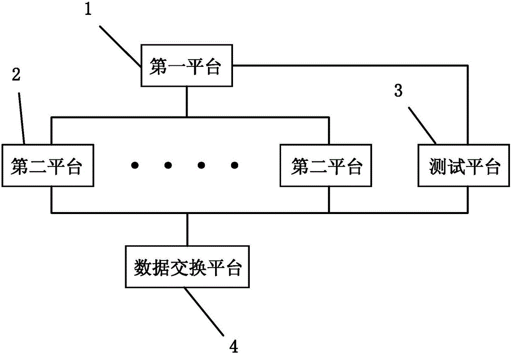 Mobile internet directional traffic SDK developing system and developing method thereof