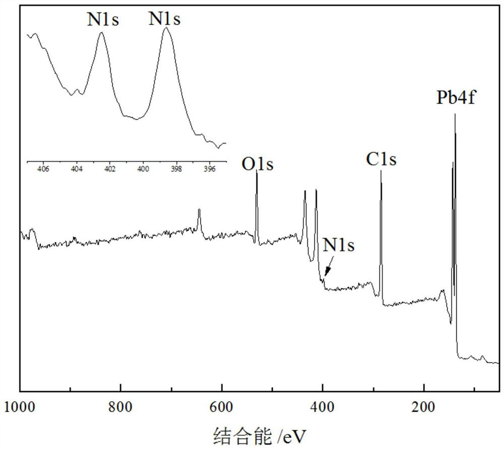 Hydroxamic acid-alkylamine multi-ligand metal complex collector and its preparation method and application