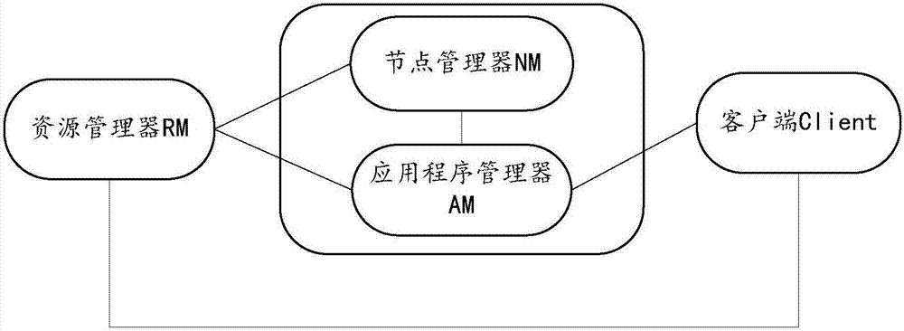 Hadoop Yarn (Yet another Resource Negotiator) network bandwidth resource scheduling and isolating method and device