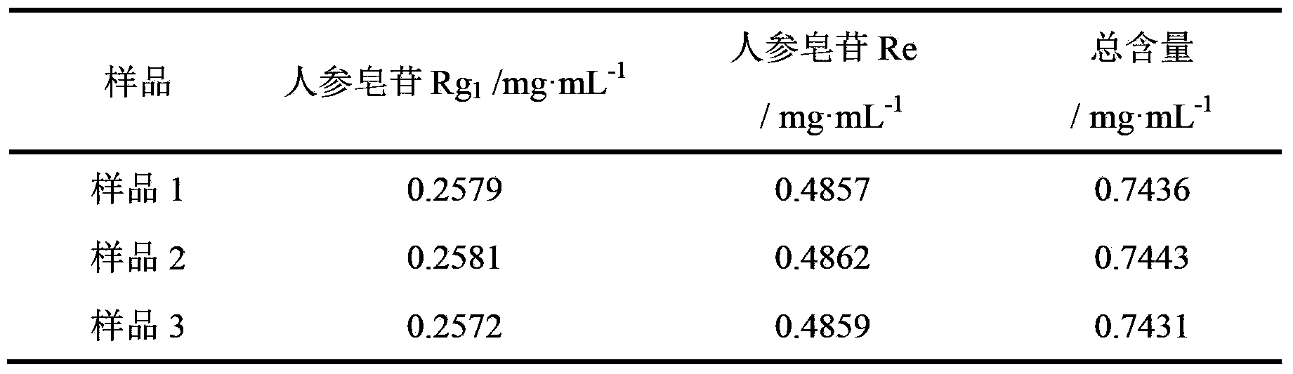 Oral liquid mainly comprising radix scrophulariae, radix ophiopogonis, ginseng and manis pentadactyla, preparation method thereof, and detection method of quality standard