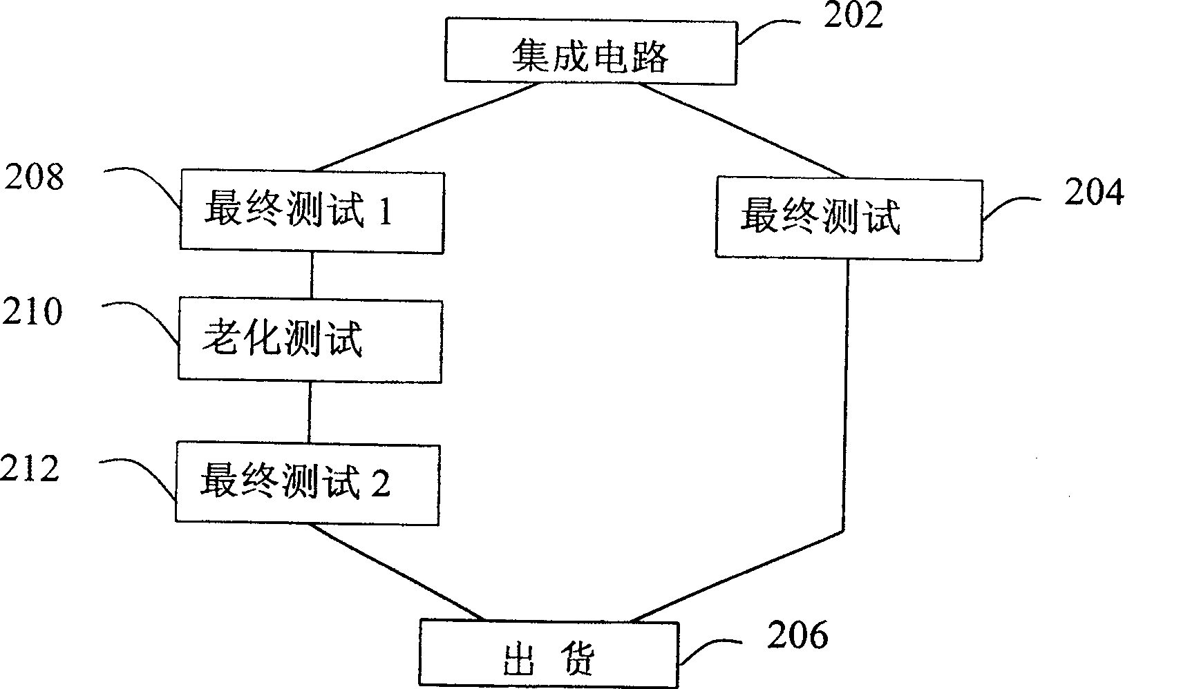 Automatic test system, device and method for ICs and overall system