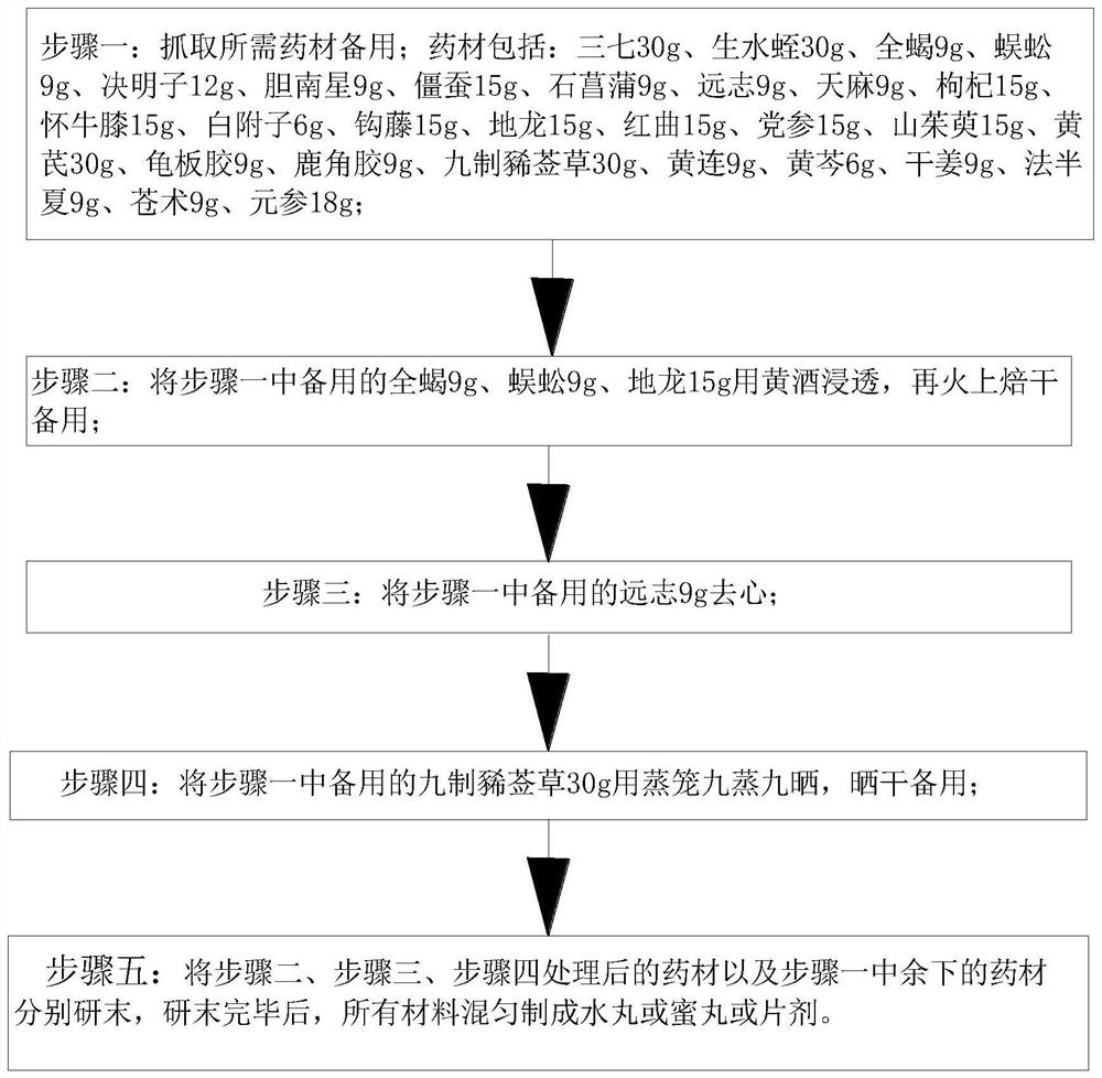 Preparation process and device of seven-leech language-resolving pill