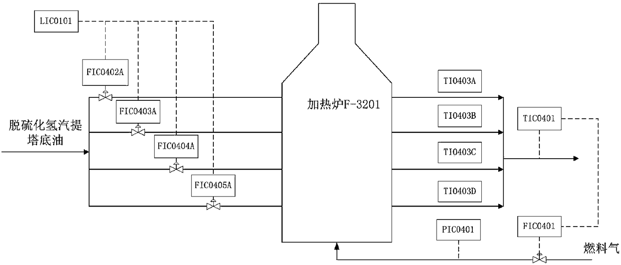 Heating furnace variable alternate acknowledge overall planning and limit control method