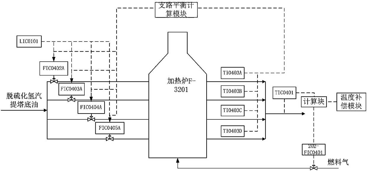 Heating furnace variable alternate acknowledge overall planning and limit control method