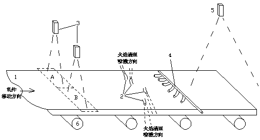 Rolling mill and online robot finishing platform on extension cord