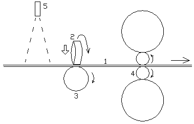 Rolling mill and online robot finishing platform on extension cord