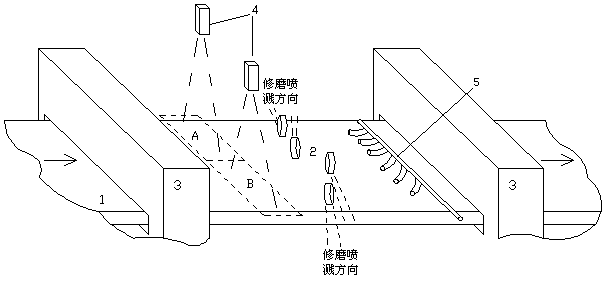 Rolling mill and online robot finishing platform on extension cord