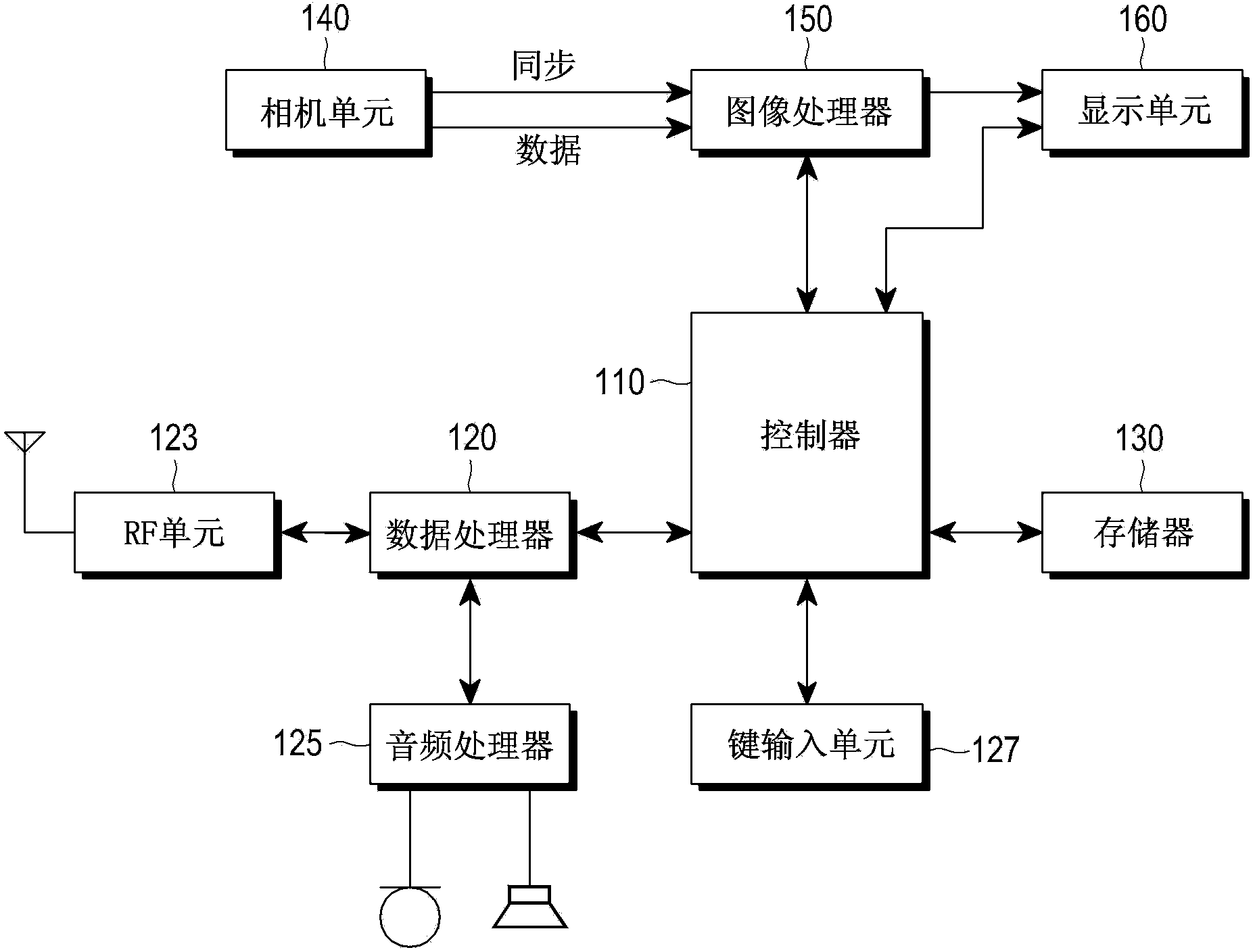 Apparatus And Method For Case Conversion