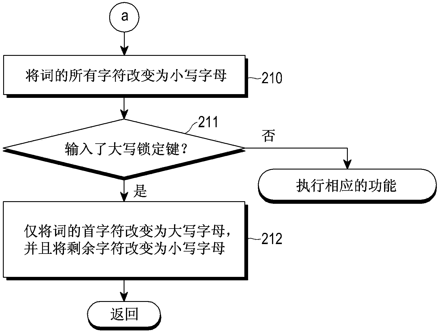 Apparatus And Method For Case Conversion