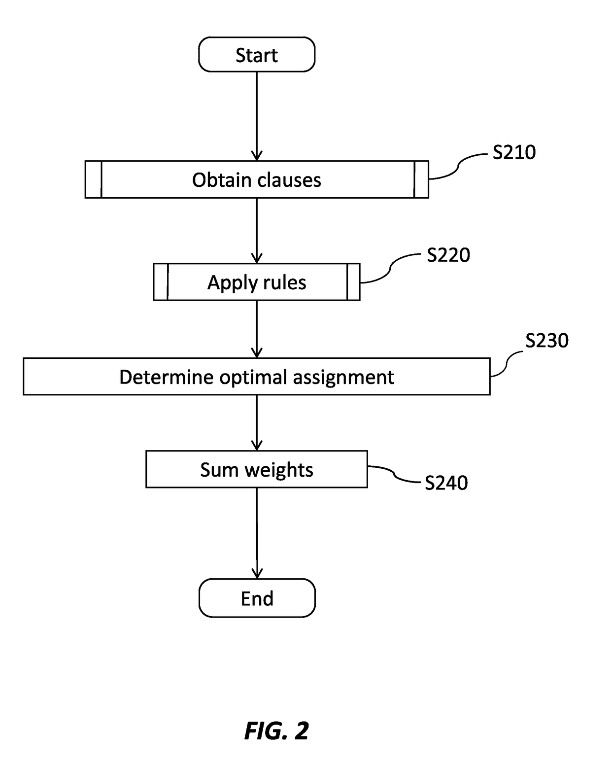 Simplifying clauses for max-sat