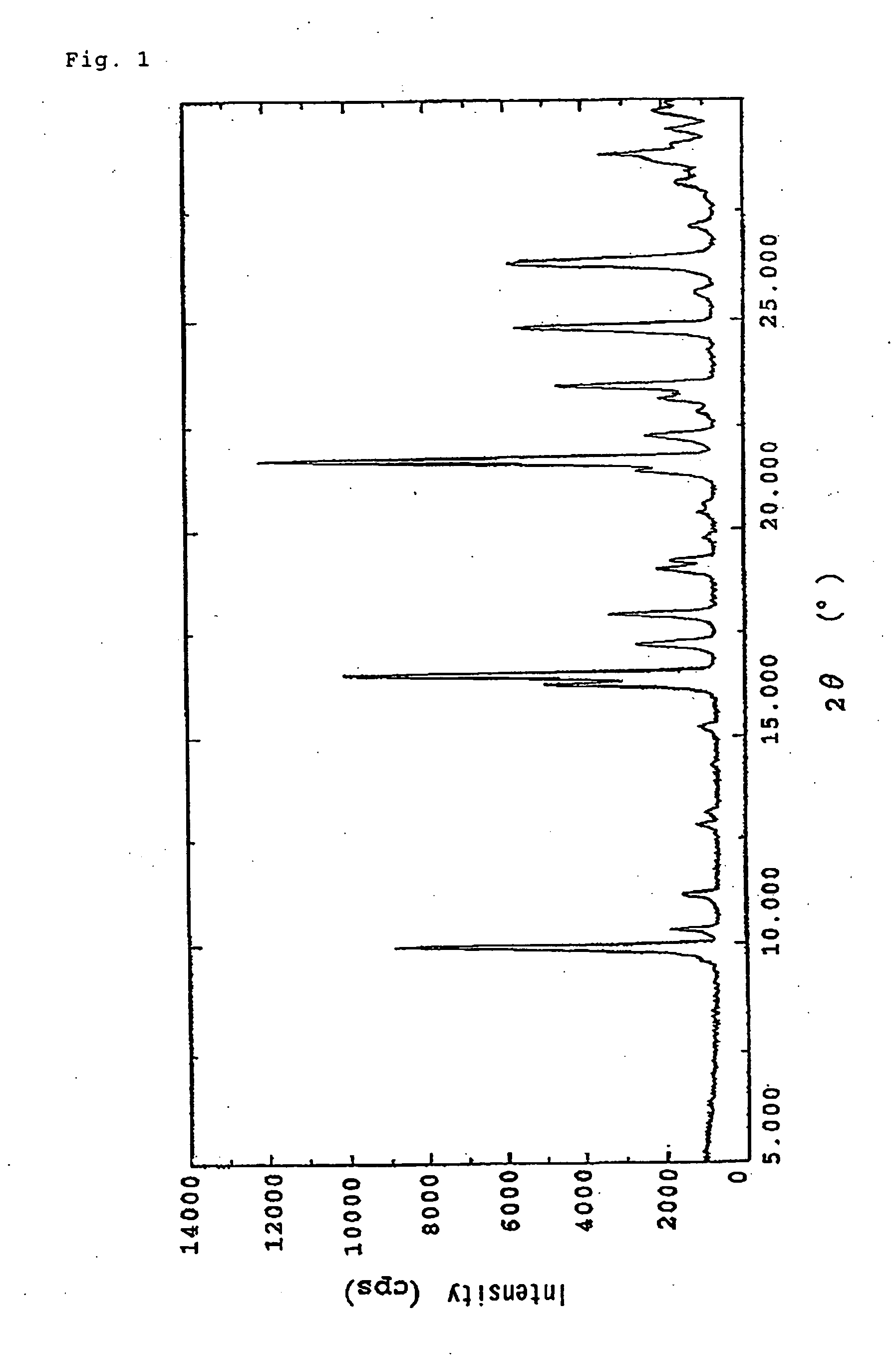 Carbapenem compound crystals and injection preparations