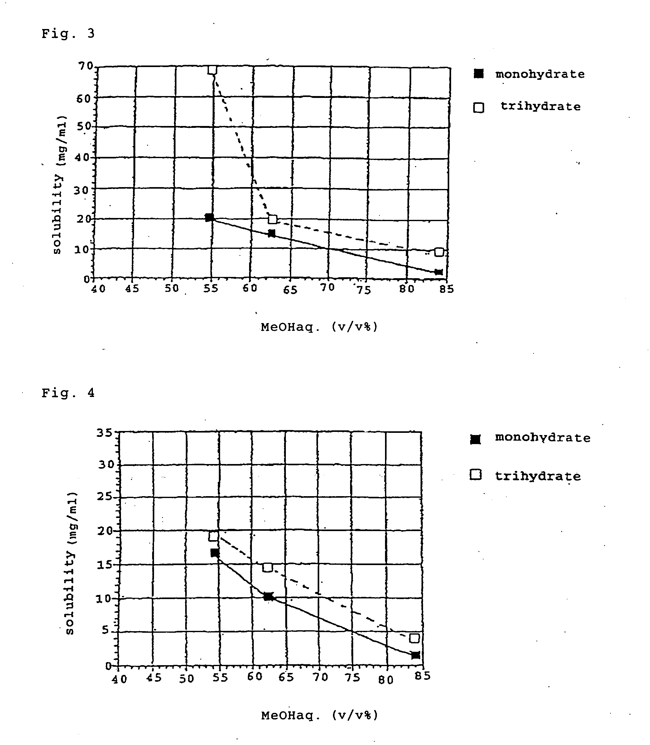 Carbapenem compound crystals and injection preparations