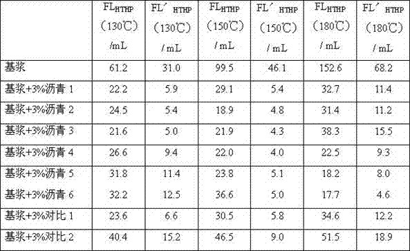 A kind of preparation method of high softening point asphalt composition granule