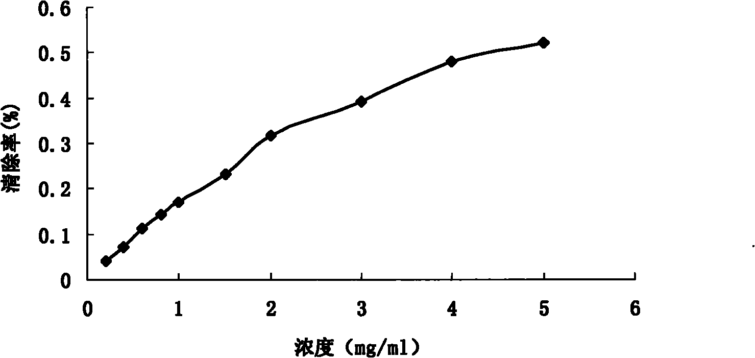 Corydalis ochotensis total alkaloid and preparation method and medicinal application thereof