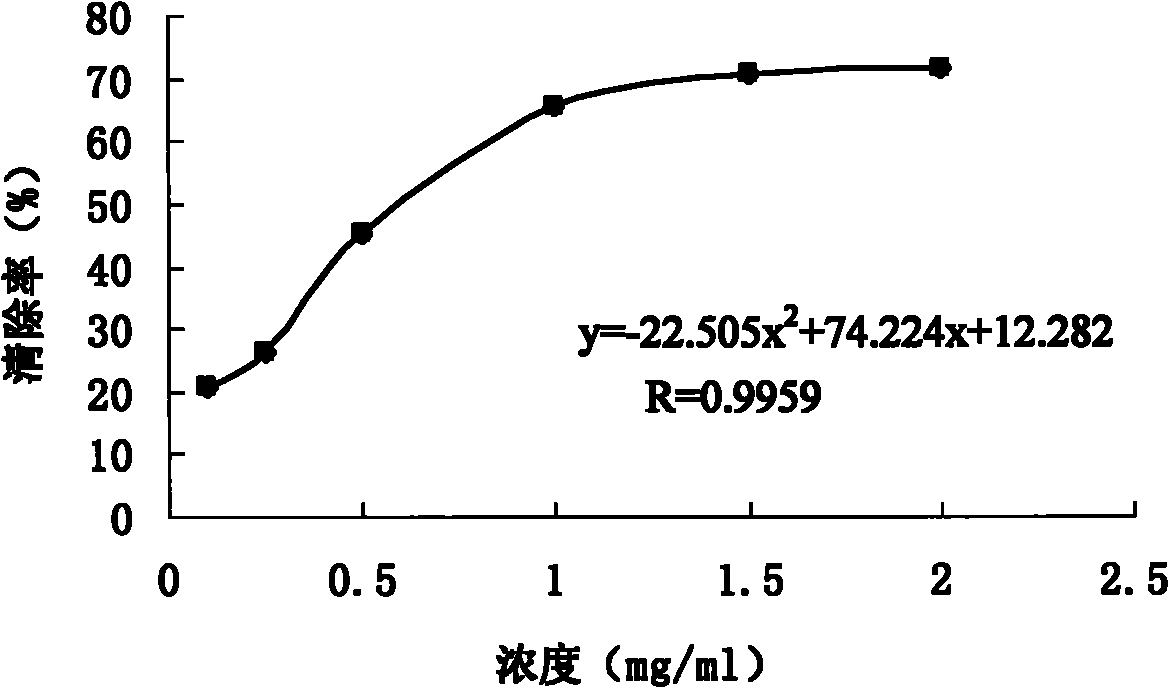 Corydalis ochotensis total alkaloid and preparation method and medicinal application thereof