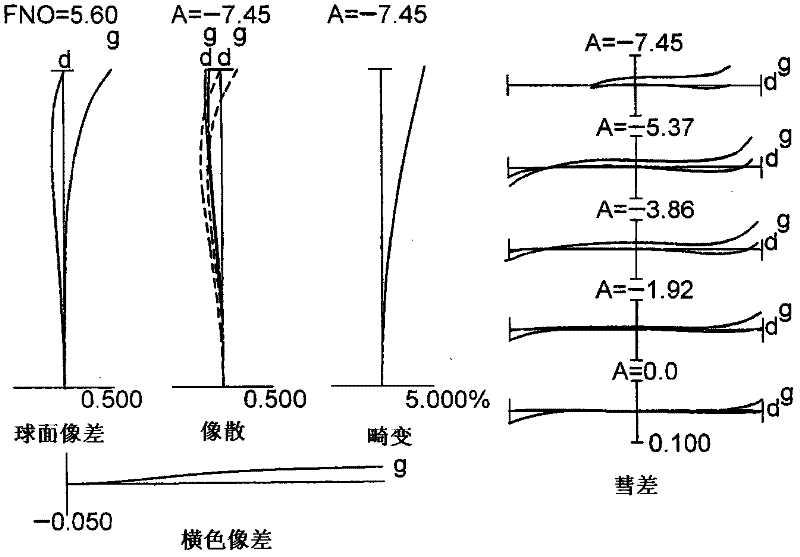 Zooming lens, optical apparatus and method of manufacturing zooming lens