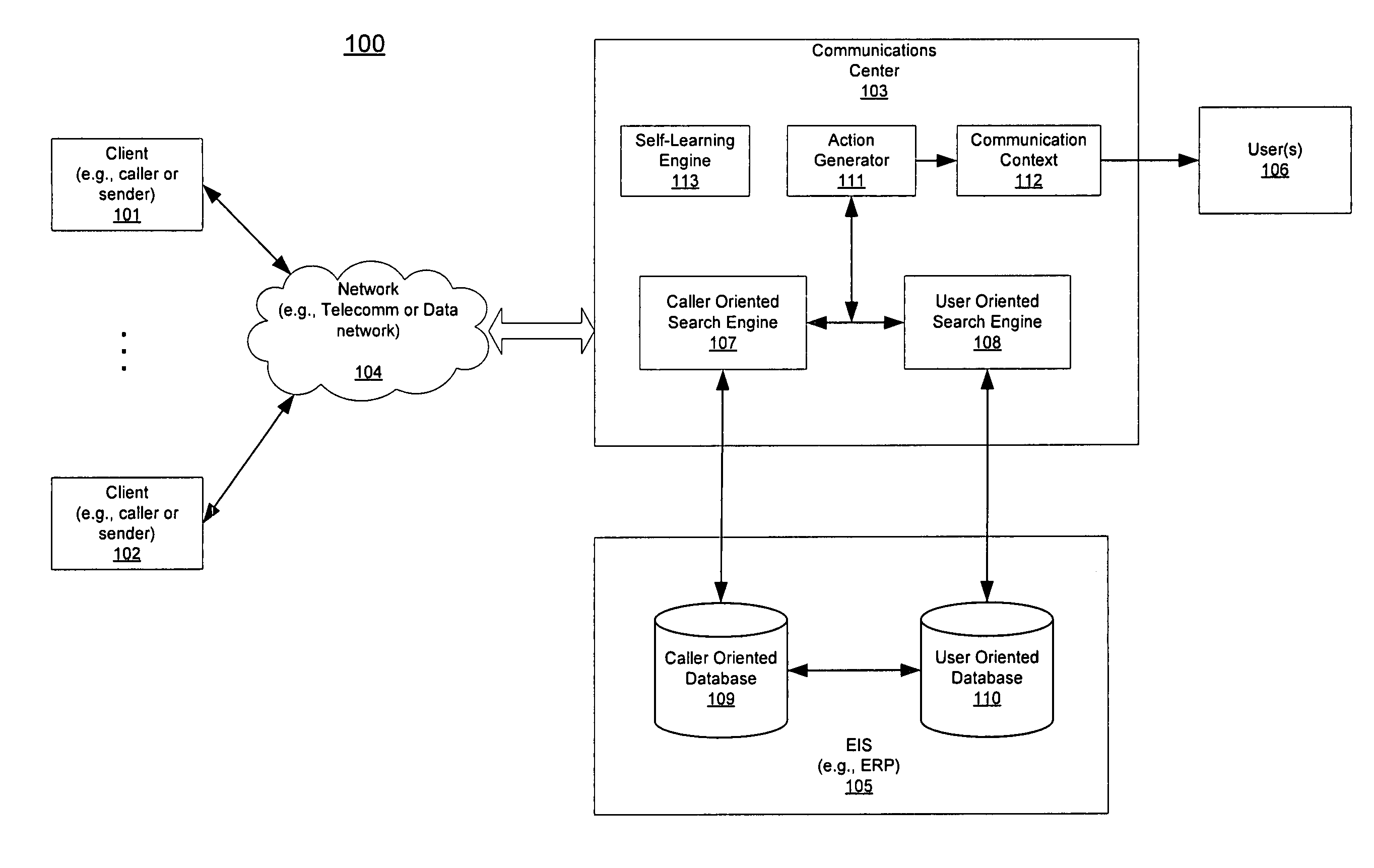 Action prediction based on interactive history and context between sender and recipient