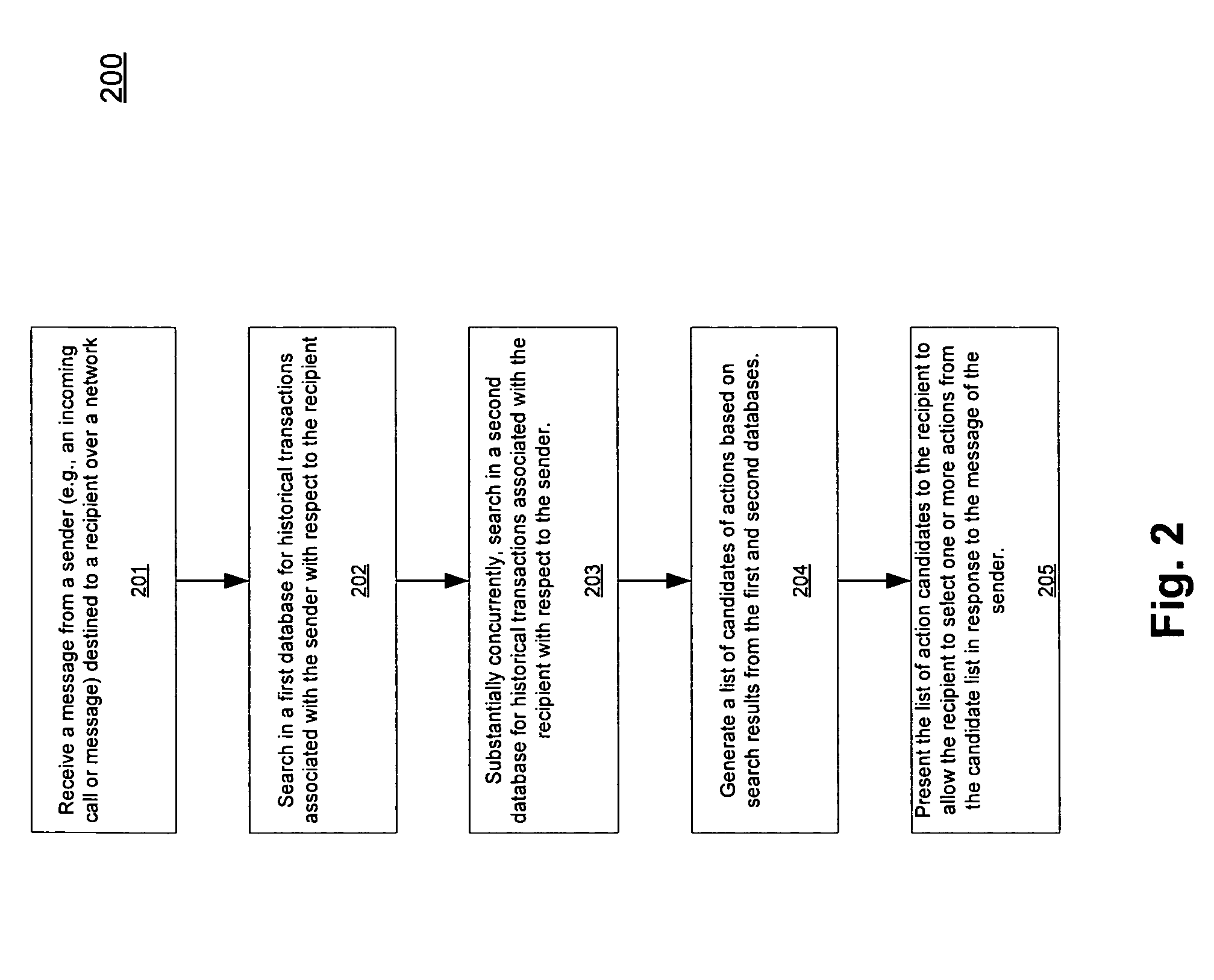 Action prediction based on interactive history and context between sender and recipient