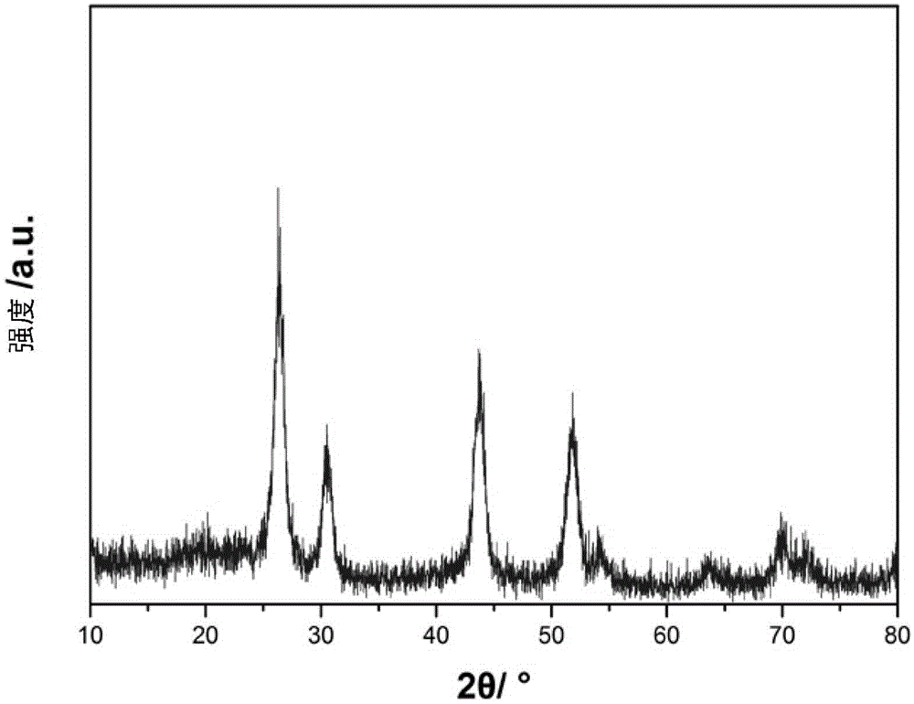 Novel CT contrast medium and preparation method and application thereof