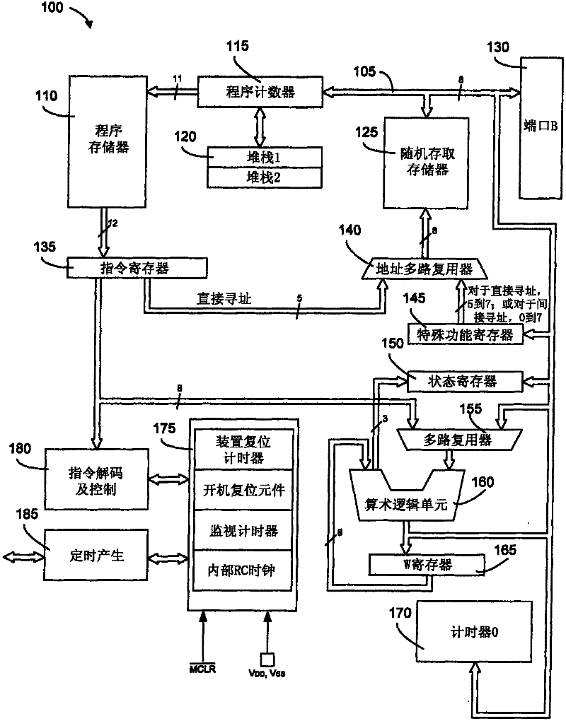 Microcontrollers with Special Grouped Instructions