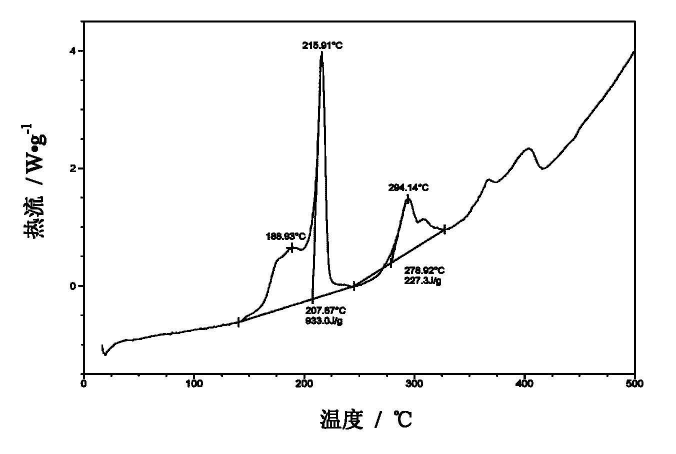 5-(2 nitro-methylene)-MTT and preparation method and application thereof