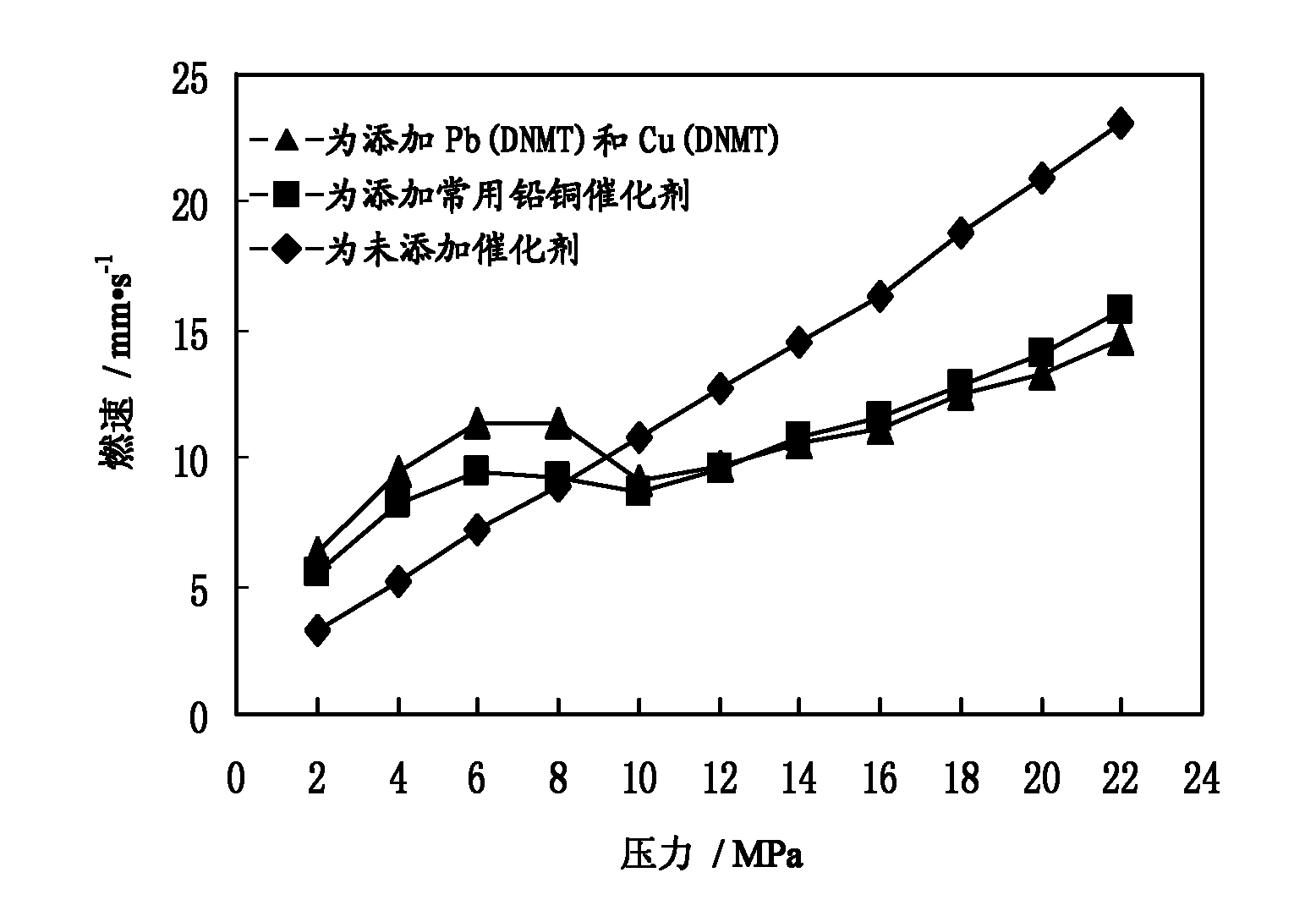 5-(2 nitro-methylene)-MTT and preparation method and application thereof