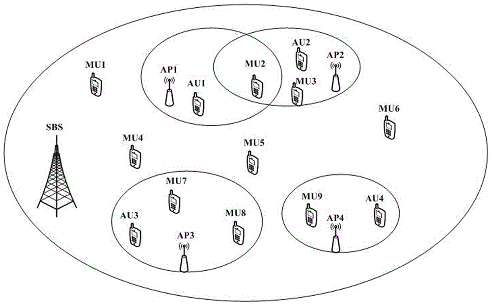 Spectrum inverse auction bidding method based on beam forming and power distribution