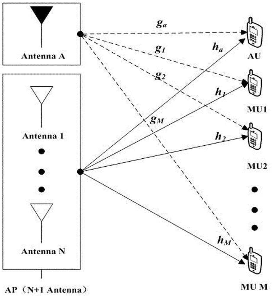 Spectrum inverse auction bidding method based on beam forming and power distribution