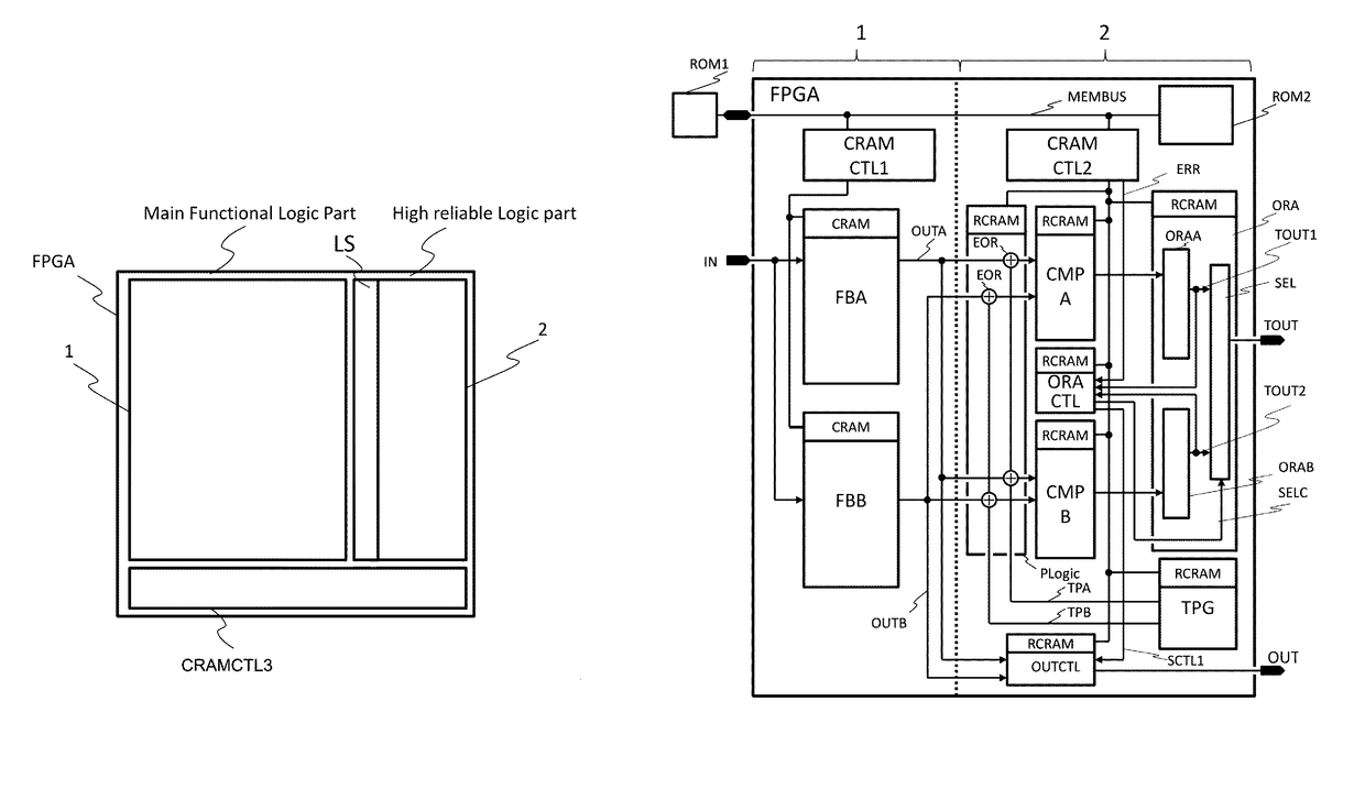 Programmable logic device and logic integration tool