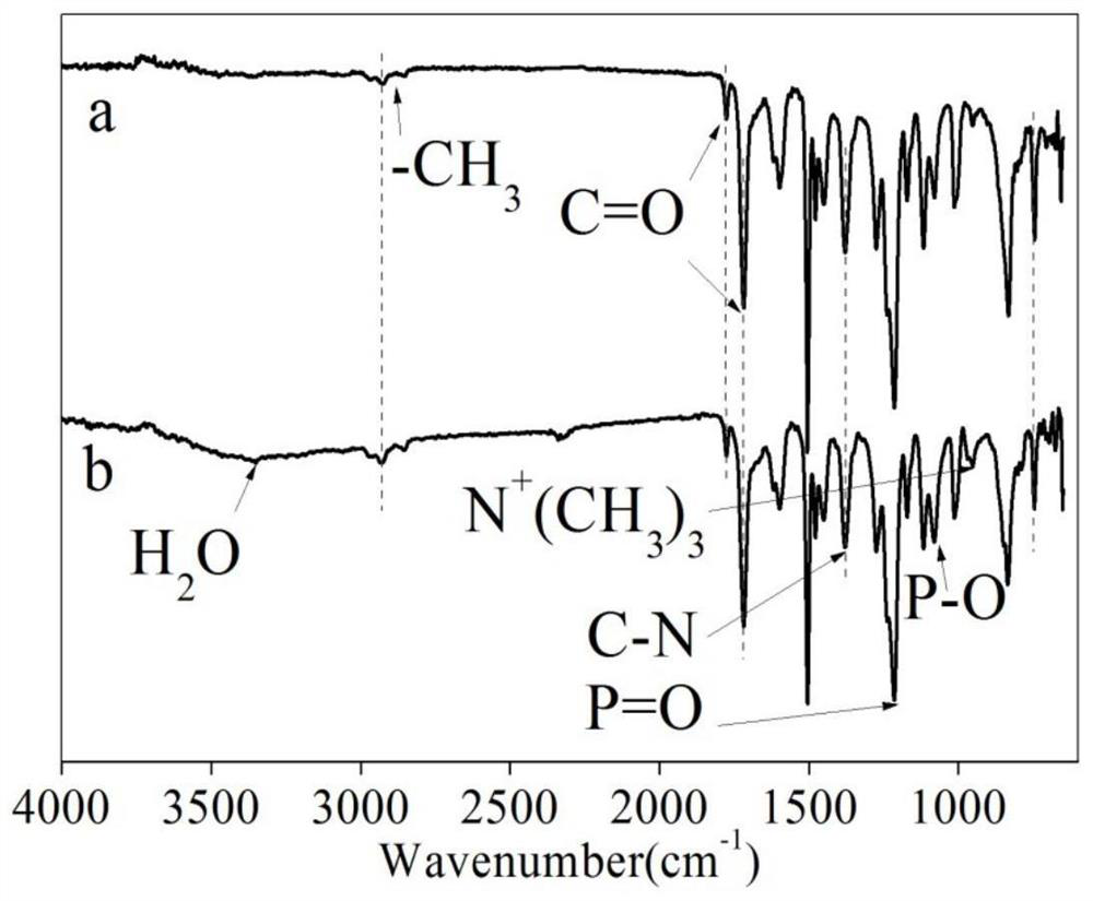 A kind of preparation method and application of hyperbranched polyimide anticoagulant antibacterial material