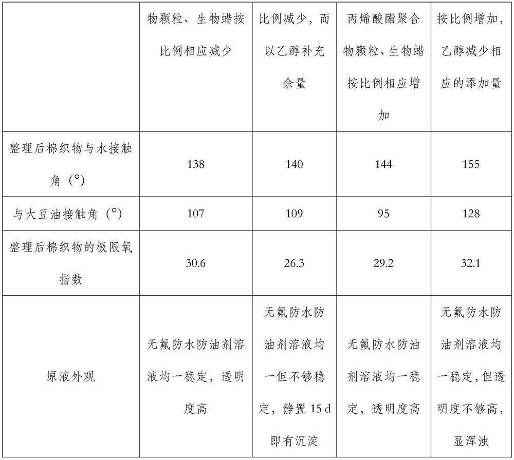 Fluoride-free waterproof and oil-proof agent and preparation method thereof