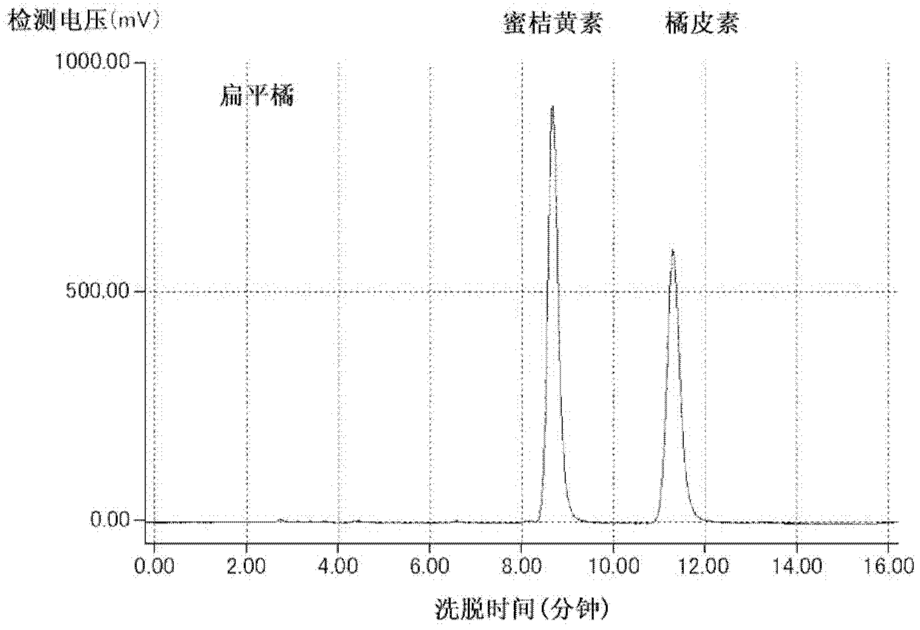 Prophylactic and/or therapeutic agent for metabolic syndrome