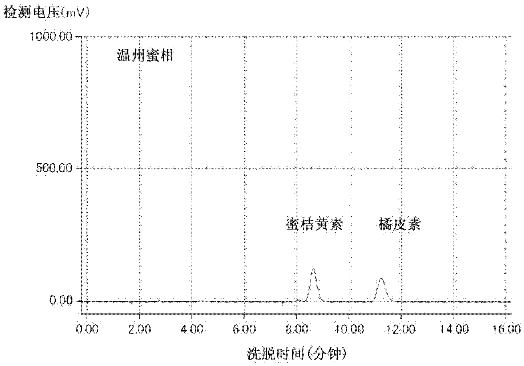 Prophylactic and/or therapeutic agent for metabolic syndrome