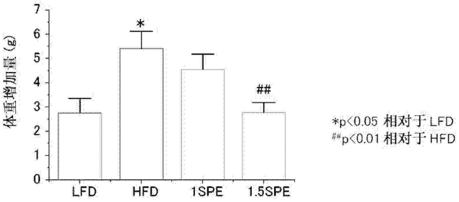 Prophylactic and/or therapeutic agent for metabolic syndrome