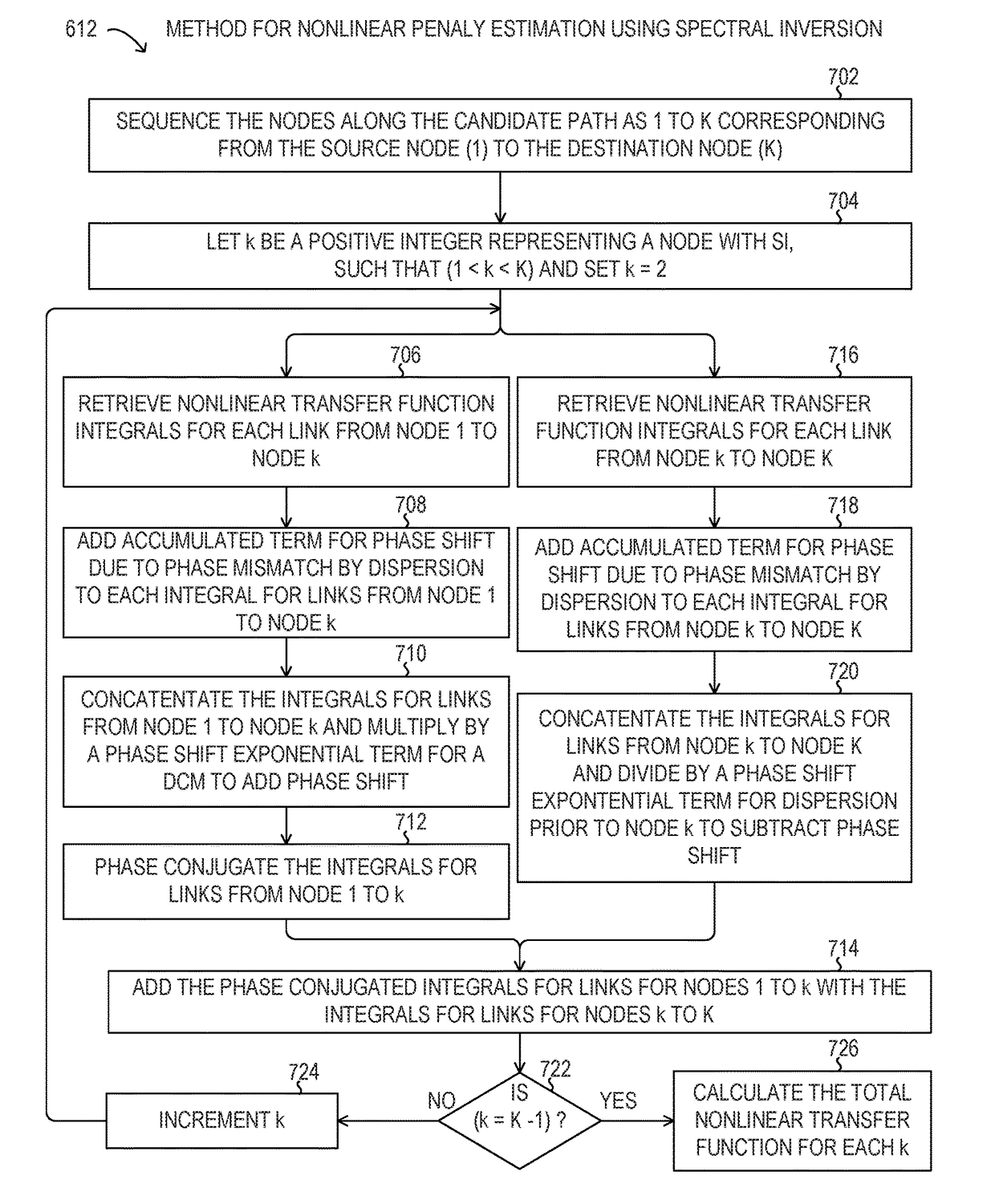 Nonlinear penalty estimation using spectral inversion in optical transport networks