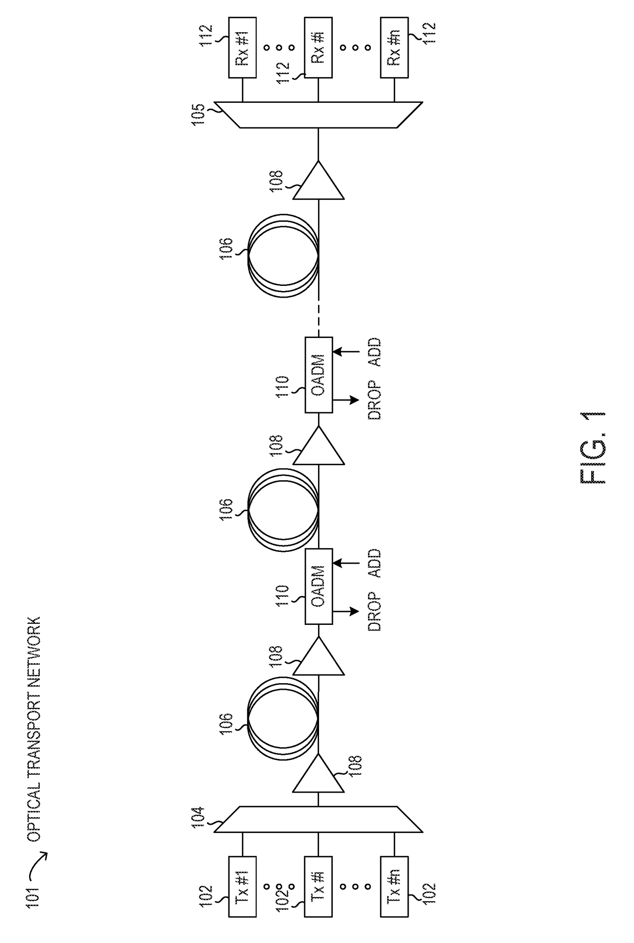 Nonlinear penalty estimation using spectral inversion in optical transport networks