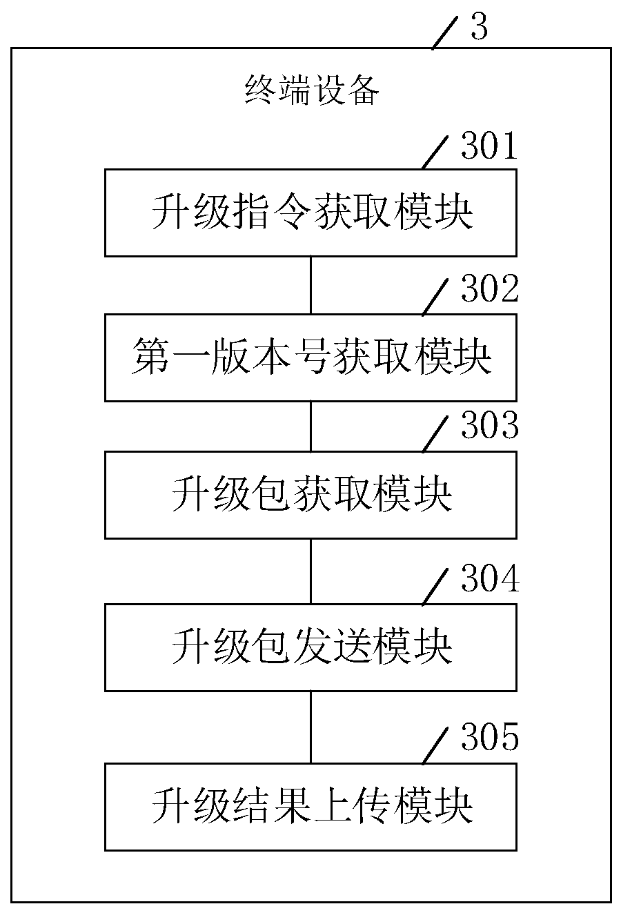 Program upgrading method, program upgrading system and terminal equipment