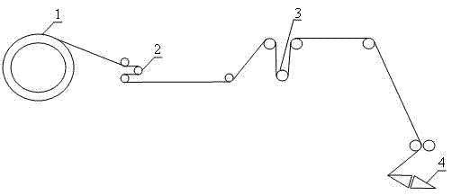 A system and method for variable speed winding of a square winder