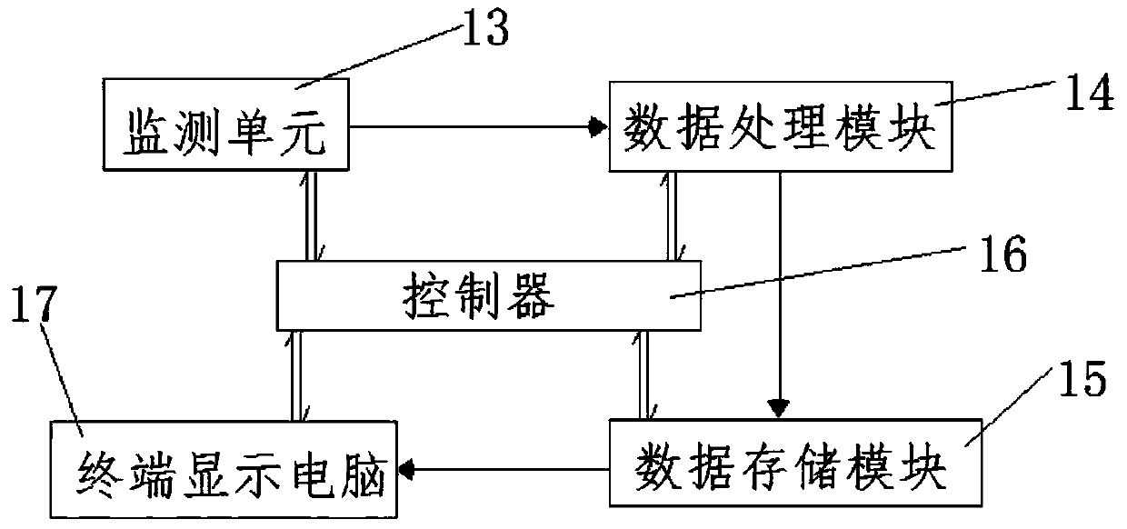 A dynamic monitoring system and monitoring method for the connection structure of a concrete dam and an earth-rock dam