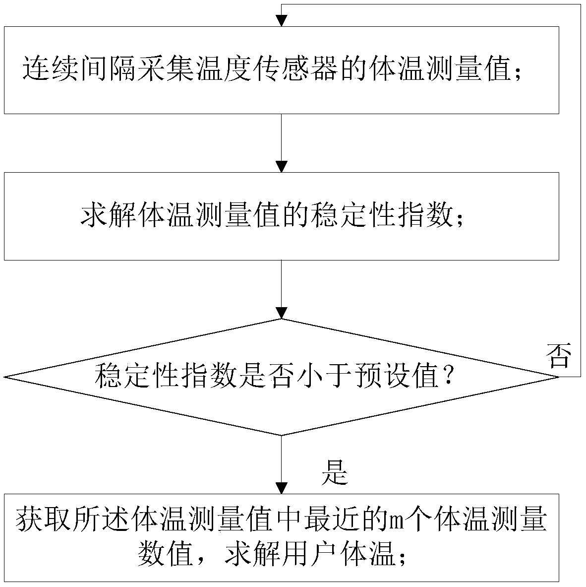 Intelligent contact type forehead testing thermometer